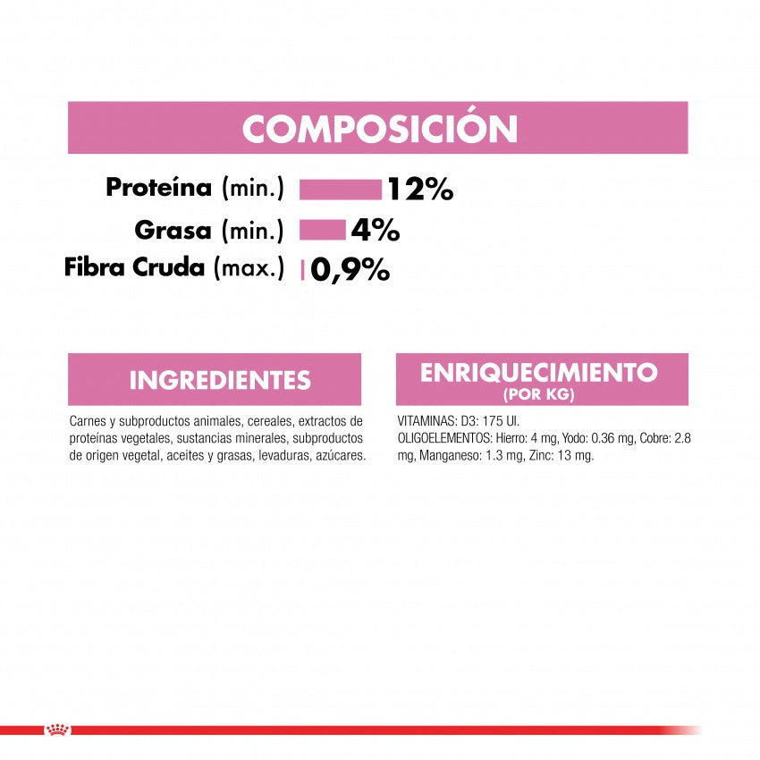 Royal Canin Pouch Kitten Gatitos 85 gr