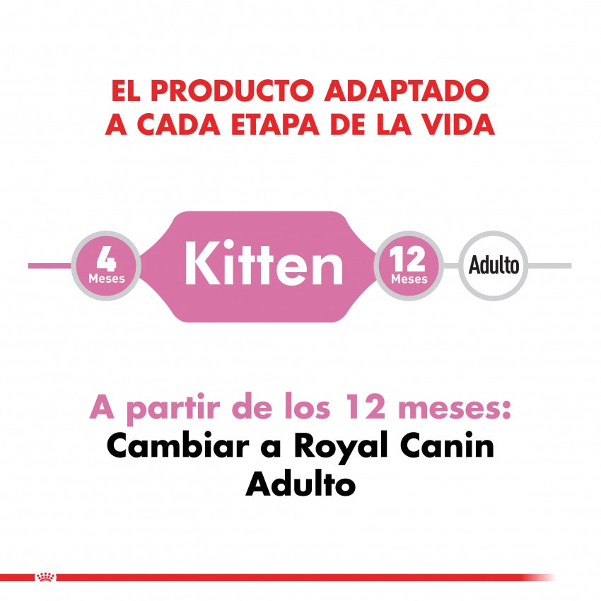Royal Canin Pouch Kitten Gatitos 85 gr
