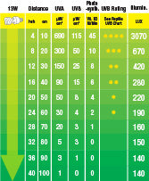 Ampolleta para Reptiles Desértico UVB 150