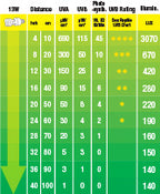 Ampolleta para Reptiles Desértico UVB 150