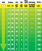 Ampolleta para Reptiles Desértico UVB 150