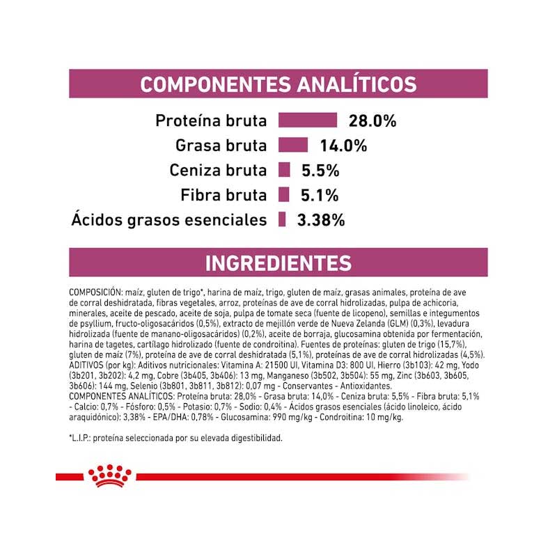 Royal Canin Early Renal para Gatos 1,5