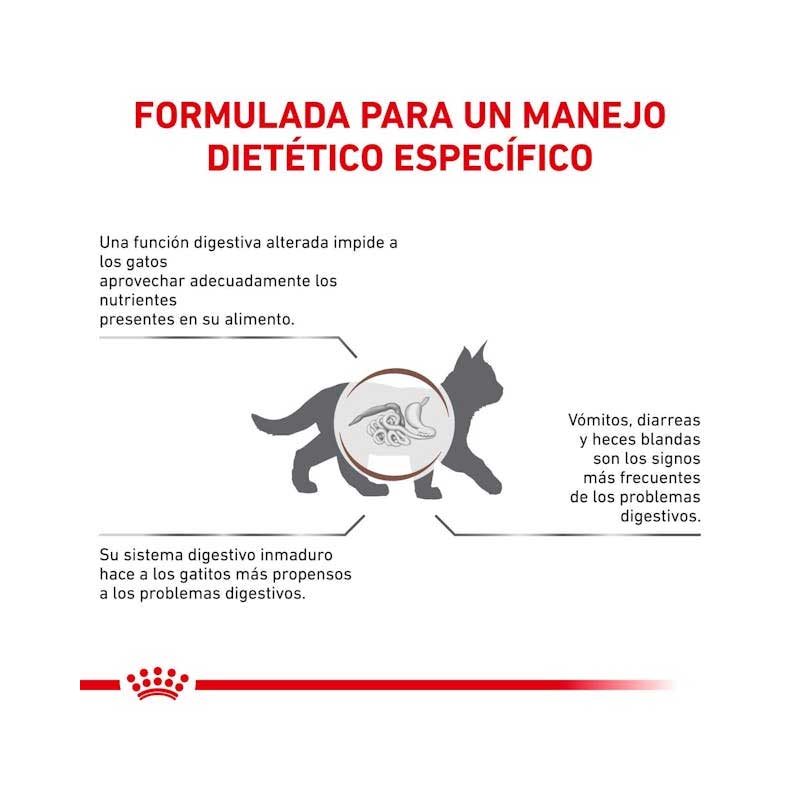Royal Canin Gastrointestinal Kitten