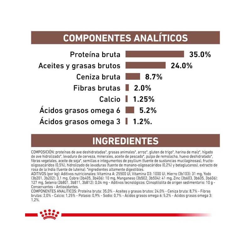 Royal Canin Gastrointestinal Kitten