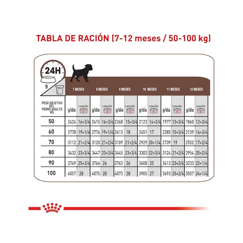 Royal Canin Gastrointestinal Lata Puppy 195 g