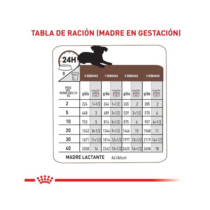 Royal Canin Gastrointestinal Lata Puppy 195 g