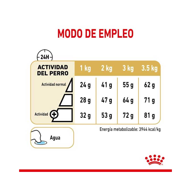 Royal Canin Pomeranian Adulto 1,5 Kg
