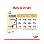 Royal Canin Pomeranian Adulto 1,5 Kg