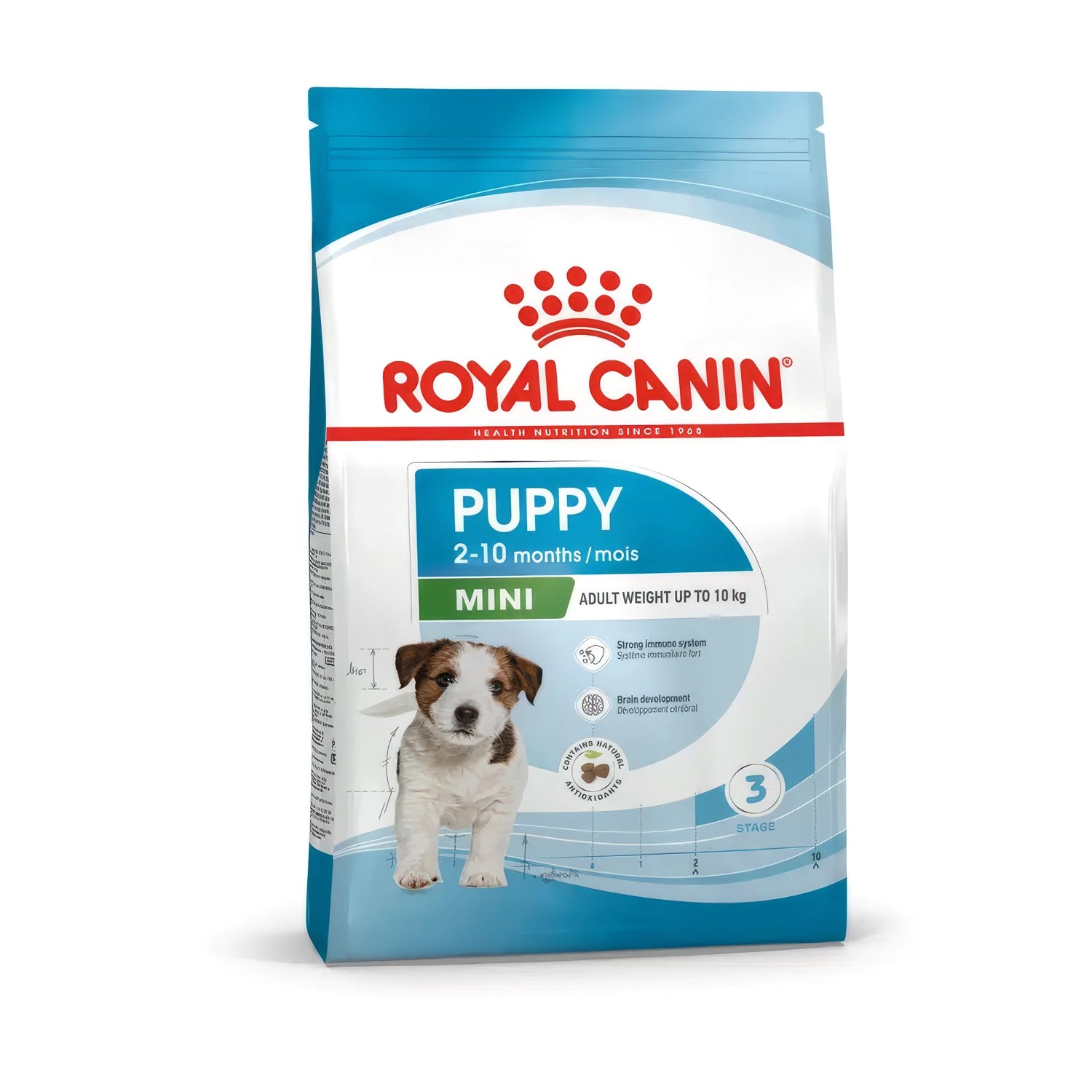Royal Canin Mini Puppy alimento seco para cachorros en bolsa azul y blanca con logo rojo y foto de cachorro pequeño