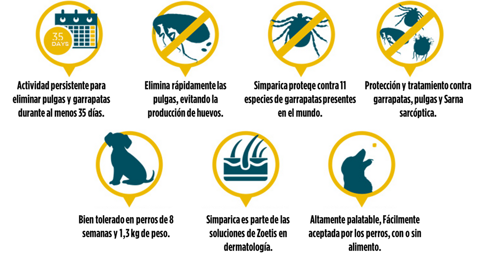 Simparica Antiparasitario para Perros - 1 Comprimido - 2,5 a 5 kilos