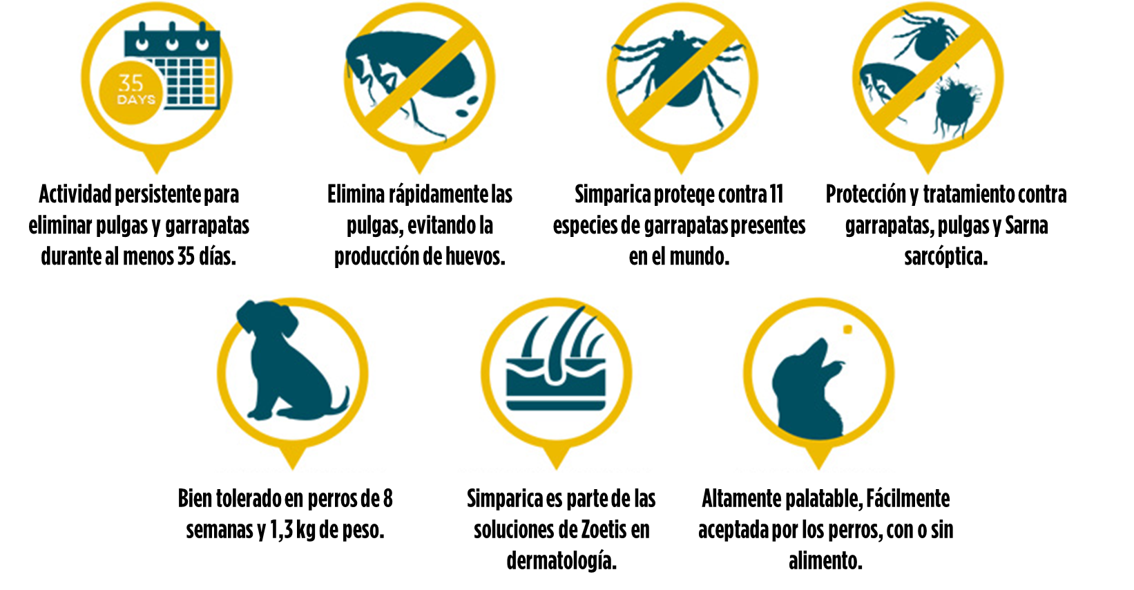 Simparica Antiparasitario para Perros - 1 Comprimido - 2,5 a 5 kilos