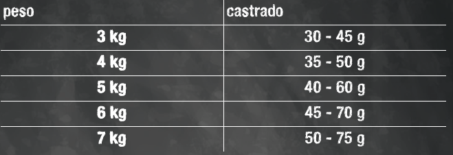 Leonardo Gato Adulto Light & Sterilised - 7,5 Kg