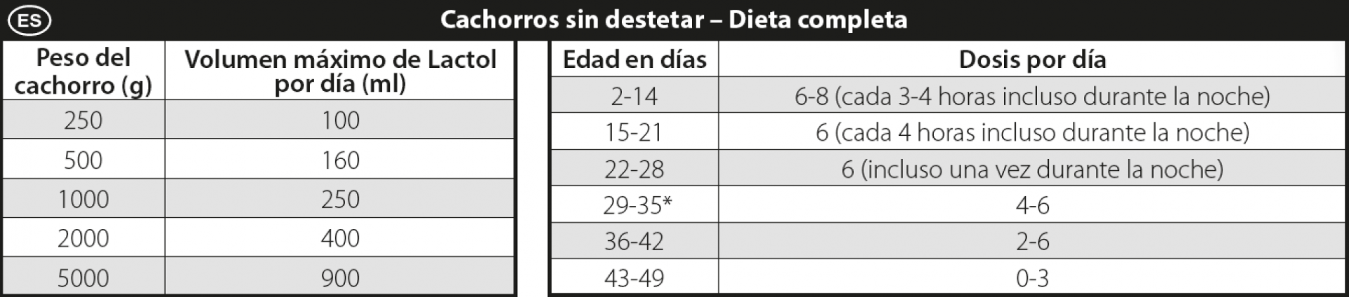 Sustituto Lácteo para Cachorros Lactol