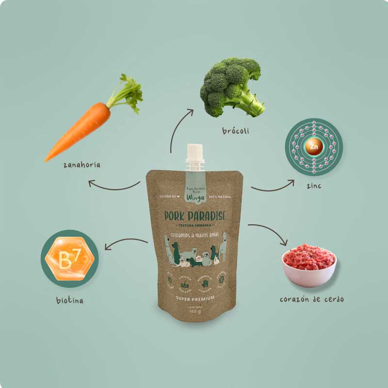 Winga Pork Paradise para Perros 180 g