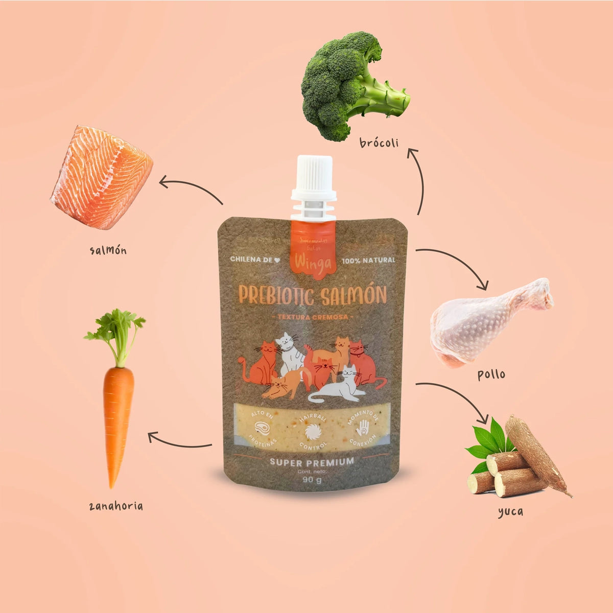 Winga Prebióticos Salmón para Gatos en pouch de 90 g con tapa, textura cremosa, fórmula natural e ilustraciones de gatos.