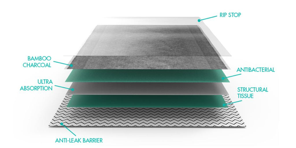 Zee.Pad Tapetes para Orina