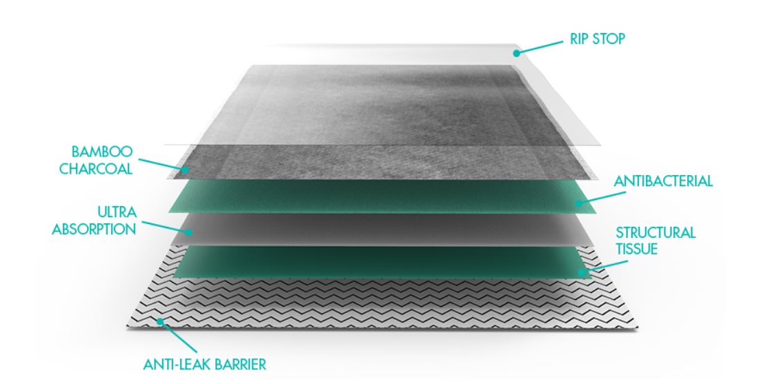 Zee.Pad Tapetes para Orina