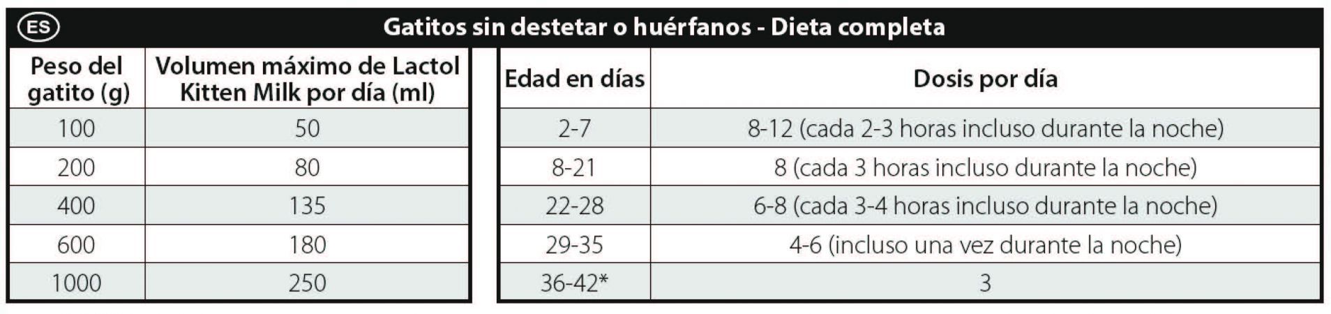 Sustituto Lácteo para Gatitos Lactol